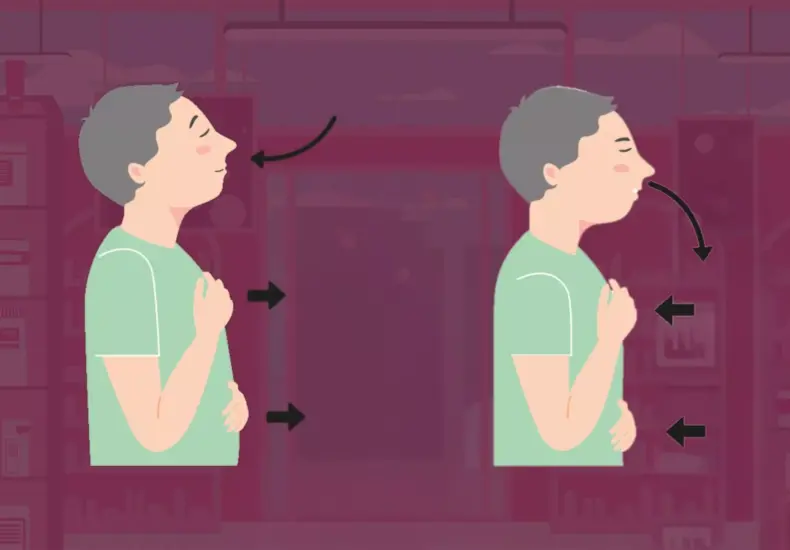 Illustration eines Mannes bei einer Atemübung: Einatmen durch die Nase, Brust und Bauch heben sich – Ausatmen durch den Mund, der Körper entspannt sich.